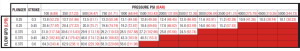 Duplex Pump Performance
