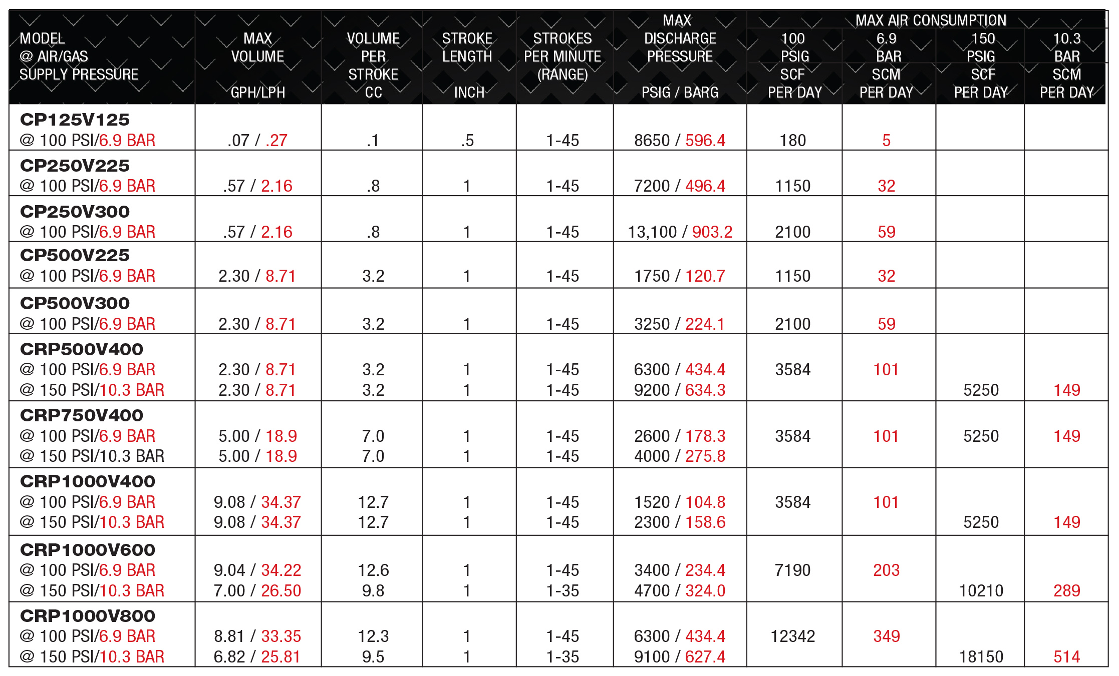 products details table